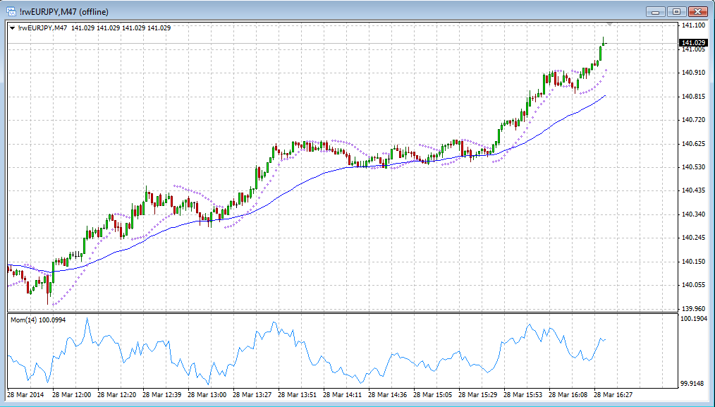 Free Tick Chart Indicator Mt4